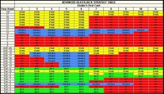 Advanced BlackJack Strategy Table